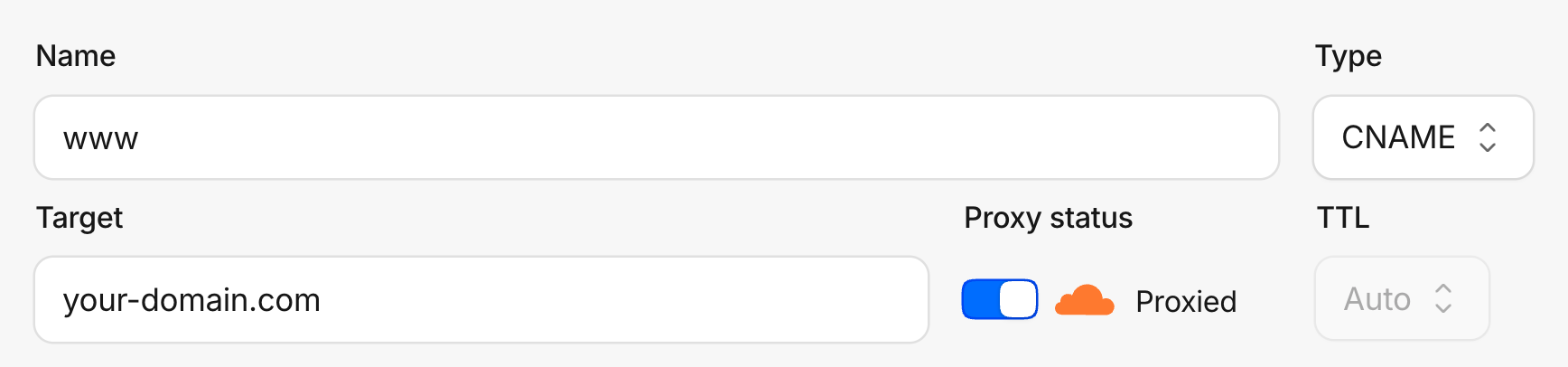 A Cloudflare DNS record with its Proxy status toggle set to Proxied